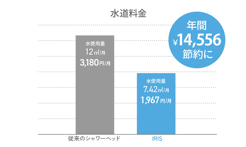月○○円