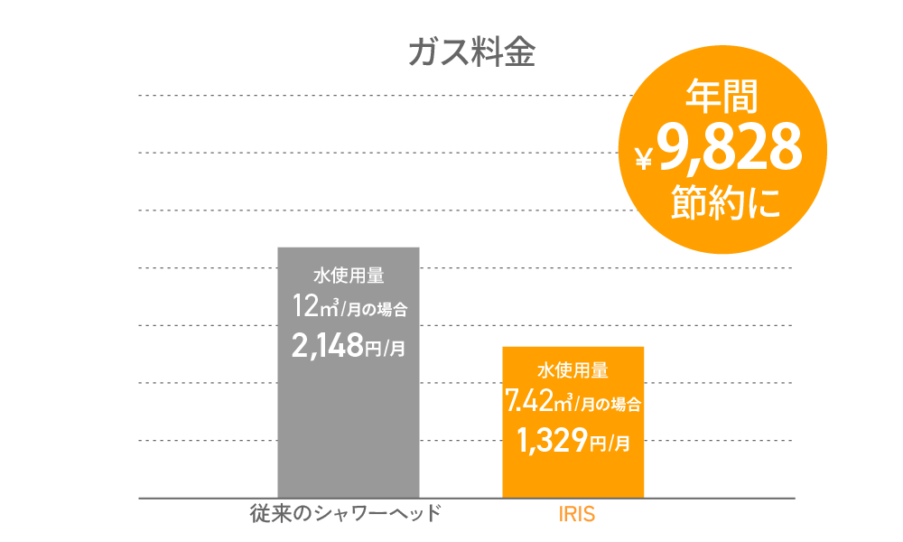 月○○円