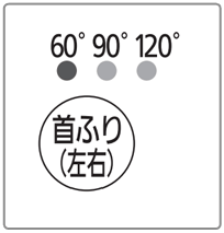 60°⇒90°⇒120°の順に設定角度で左右に首ふりします。