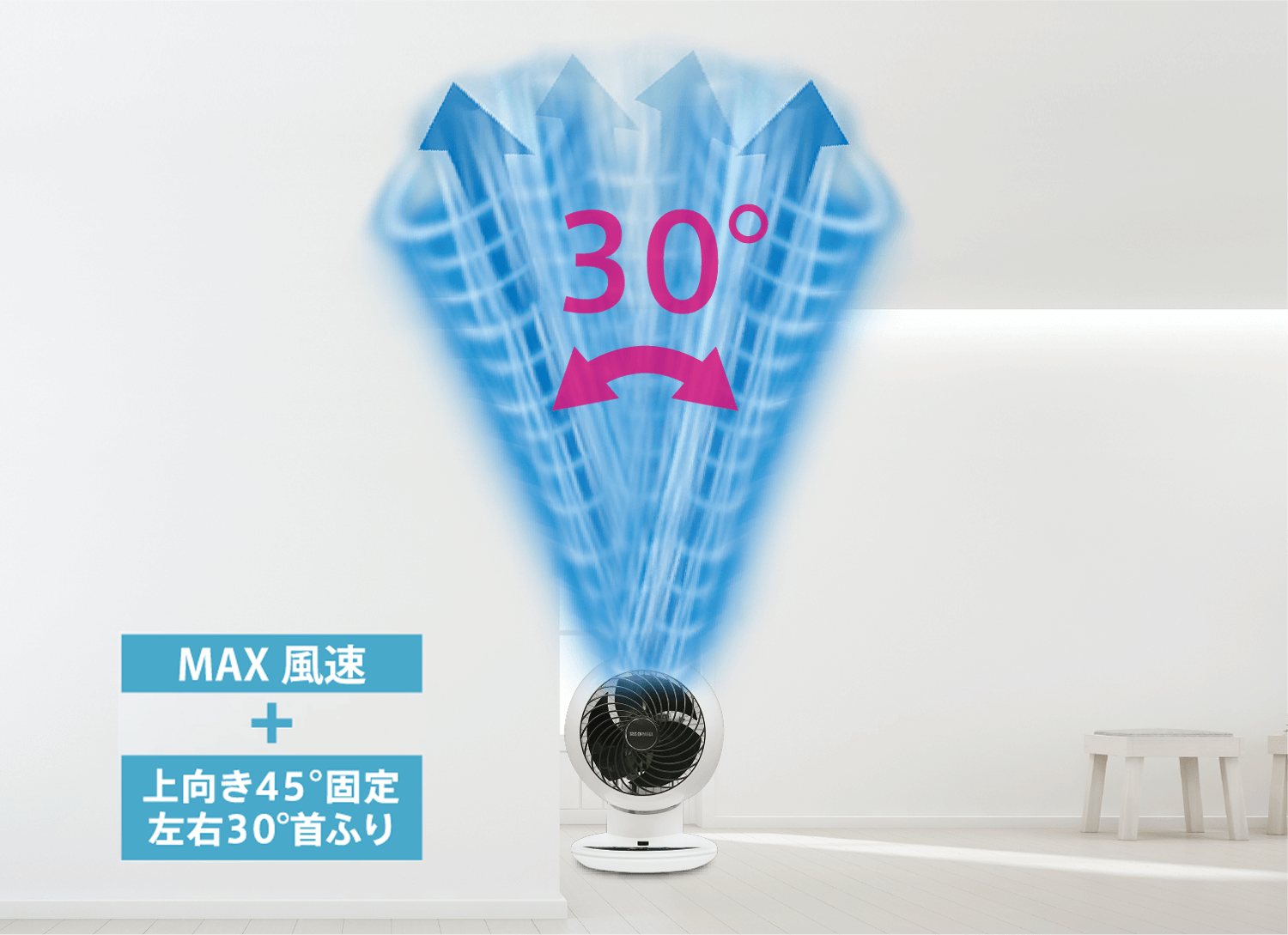 強制撹拌モード