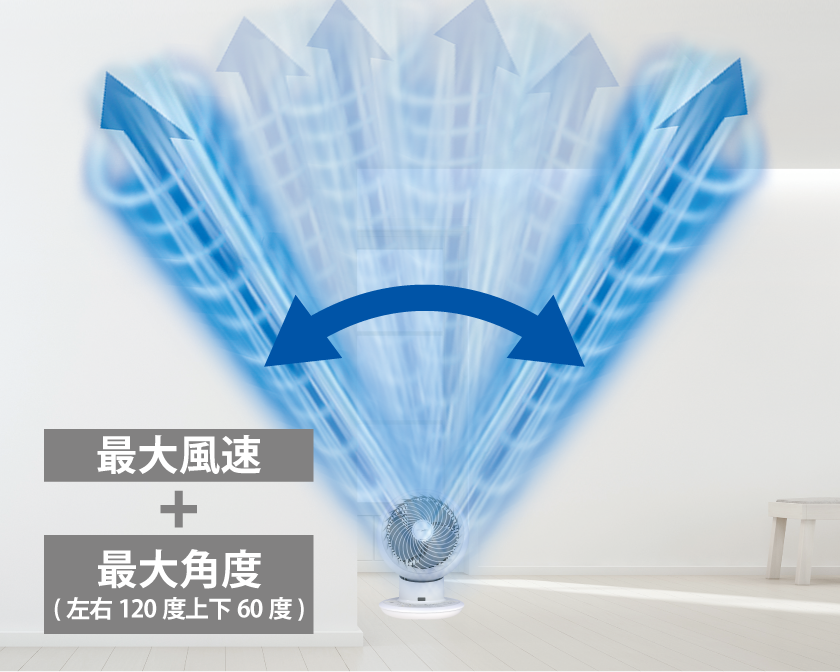 強制撹拌モード