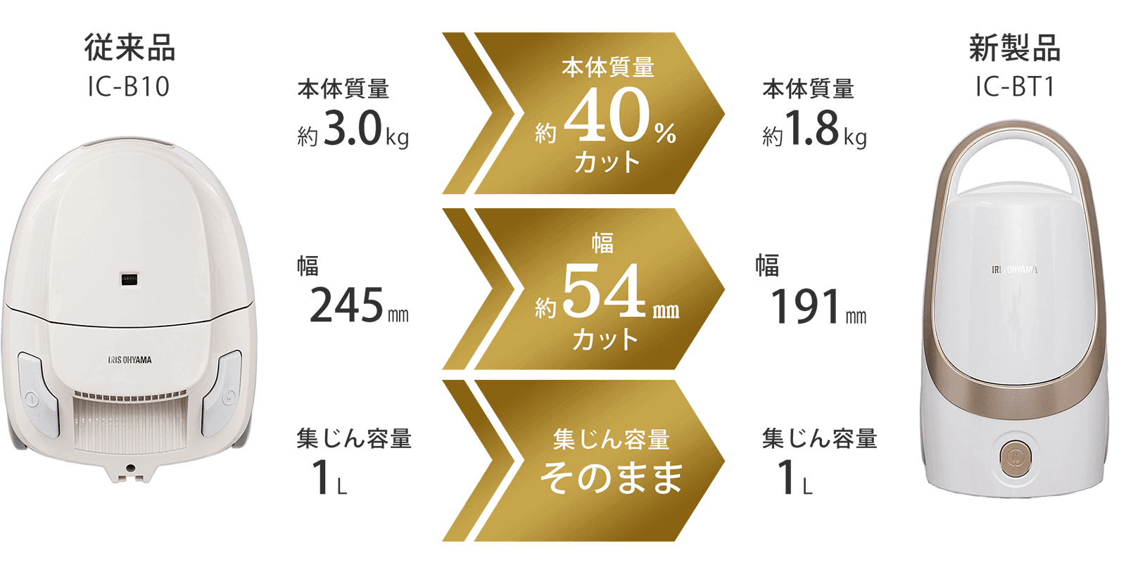 【新品・未使用】アイリスオーヤマ 業界最軽量クラス掃除機  IC-BT1-N