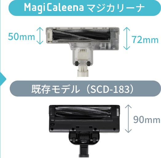 ヘッド軽量化