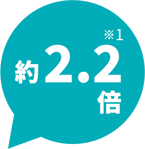 約2.2倍
