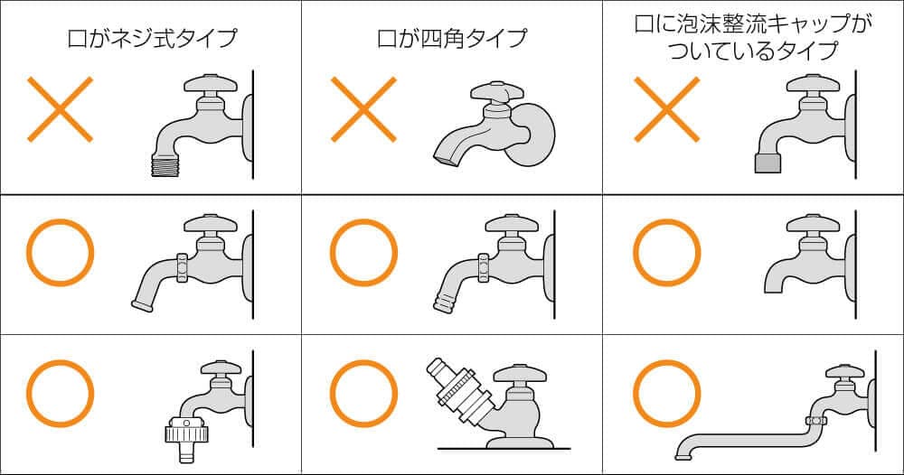 取付可能蛇口サイズ