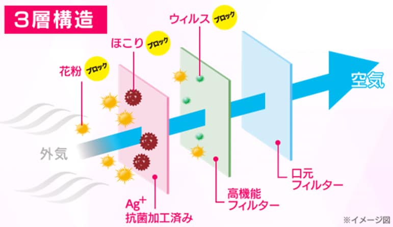 ウイルス コロナ ガーゼ マスク 不織布マスクとガーゼマスク（布マスク）の違いは？ウイルス遮断効果に大きな差が？！