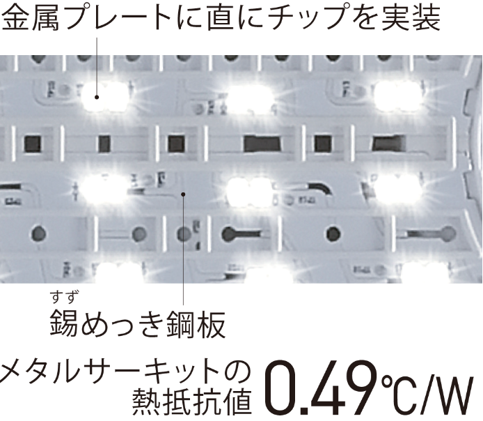 メタルサーキット構造