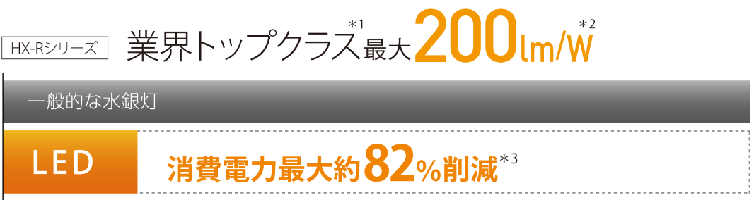 HR-Xシリーズ 業界トップクラス最大200lm/W