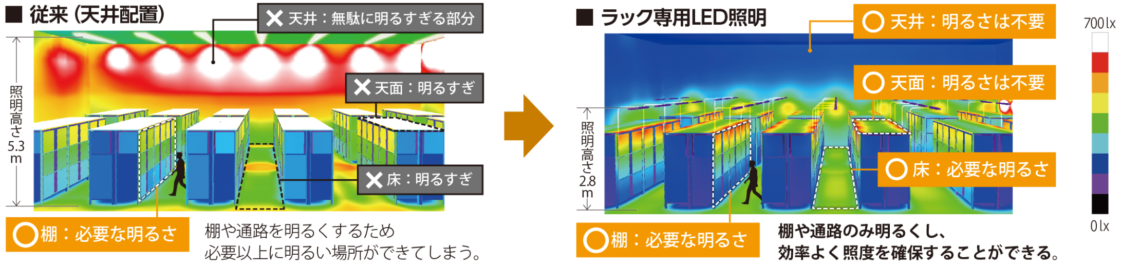 必要なところだけを照らして無駄な光を削減