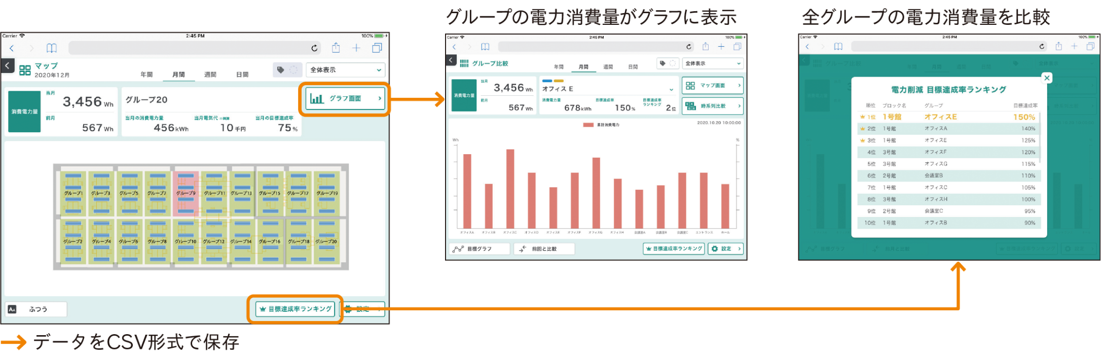 電力量や使用状況が「見える」