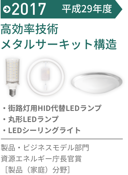 2017年 メタルサーキットシリーズ