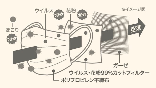 フィルターで飛沫をシャットアウト