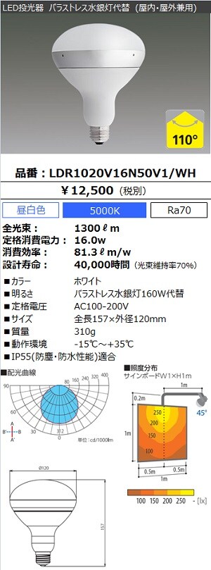 LED投光器・看板照明] （バラストレス水銀灯代替） 2ページ目｜法人