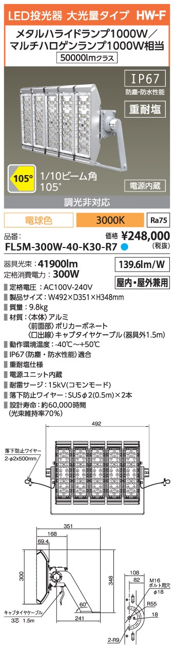 印象のデザイン DIY FACTORY ONLINE SHOPアイリスオーヤマ LED投光器 HWーF 3000K 300W 12° FL5M-300W -12-K30-R7