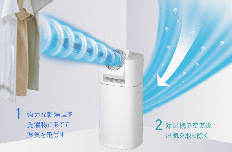 サーキュレーター衣類乾燥除湿機 5.8L/8.0L｜除湿機総合ページ｜商品情報｜アイリスオーヤマ