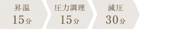 調理時間：1時間