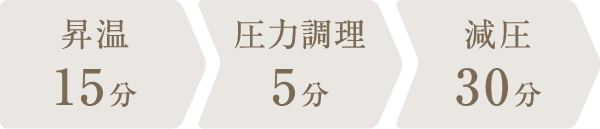 調理時間：50分