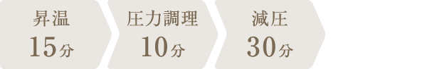 調理時間：55分