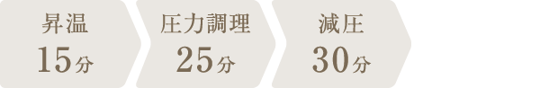 調理時間：1時間10分