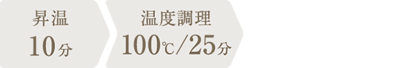 調理時間：35分