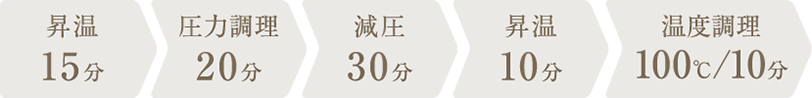 調理時間：1時間25分