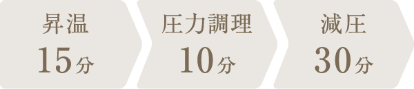 調理時間：55分