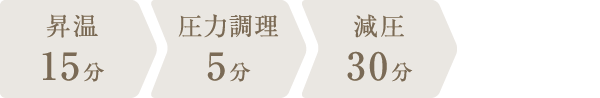 調理時間：50分