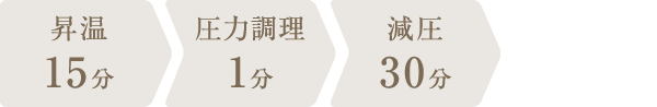 調理時間：46分