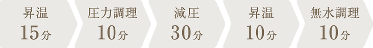 調理時間：1時間15分