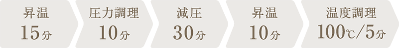 調理時間：1時間10分