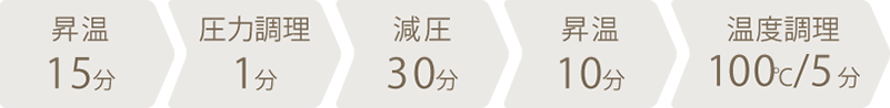 調理時間：1時間1分
