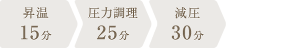 調理時間：1時間10分