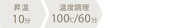 調理時間：1時間10分