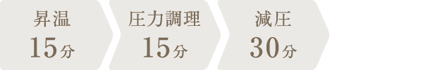 調理時間：1時間