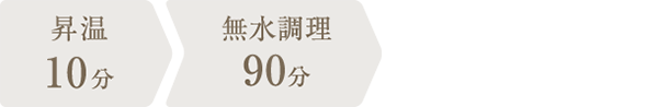 調理時間：1時間40分