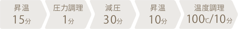 調理時間：1時間6分