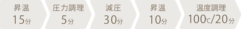 調理時間：1時間20分
