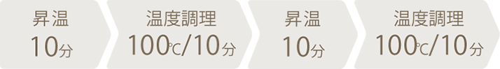 調理時間：30分
