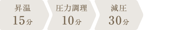 調理時間：55分