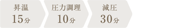 調理時間：55分
