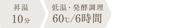 調理時間：6時間10分
