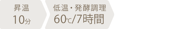 調理時間：7時間10分