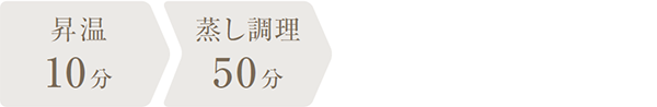 調理時間：1時間