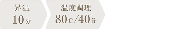 調理時間：50分
