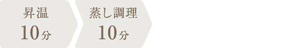 調理時間：20分