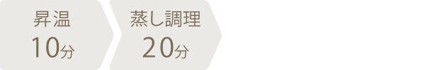 調理時間：30分