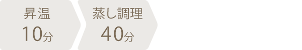 調理時間：50分