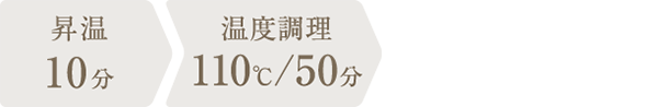 調理時間：1時間