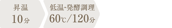 調理時間：2時間10分