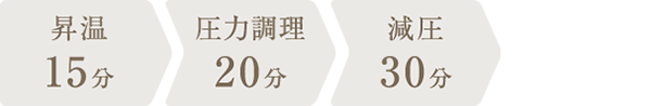 調理時間：1時間5分